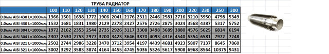 ТРУБА РАДИАТОР