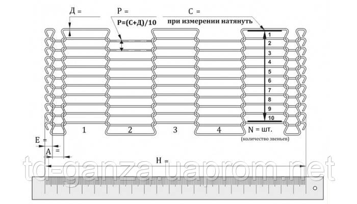 Сетки глазировочные. Полотно сетчатое глазировочное с двойным загибом ...