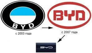 Автомагнітола для BYD