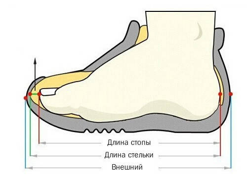 Як підібрати правильний розмір взуття