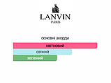 3ml Eclat d’Arpège Lanvin Парфумерна вода для жінок розпив відливант, фото 3