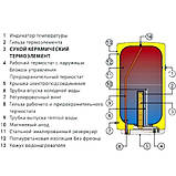 Водонагрівач Drazice OKHE 100-Smart, фото 2