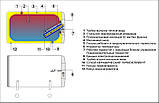Водонагрівач Drazice OKCEV 100, фото 2