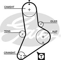 Ремень ГРМ Gates 5335XS (8597-15335)