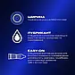 Презервативи Durex Intense Orgasmic №12 рельєфні, зі стимулюючим гелем-змазкою, фото 3
