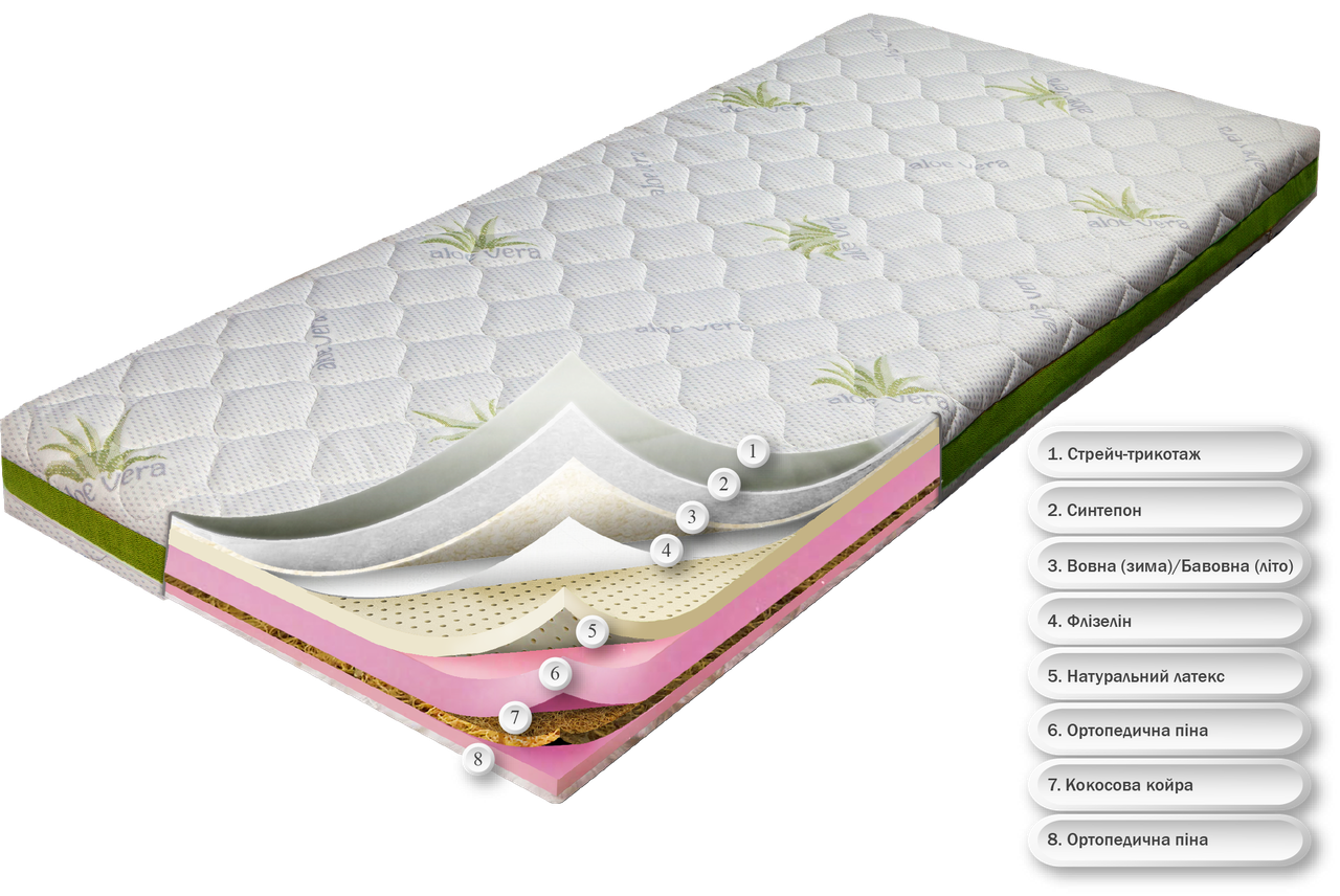 СТРАЙК (алое вера) 70х140. С латексом и кокосом. Ортопедический матрас ...