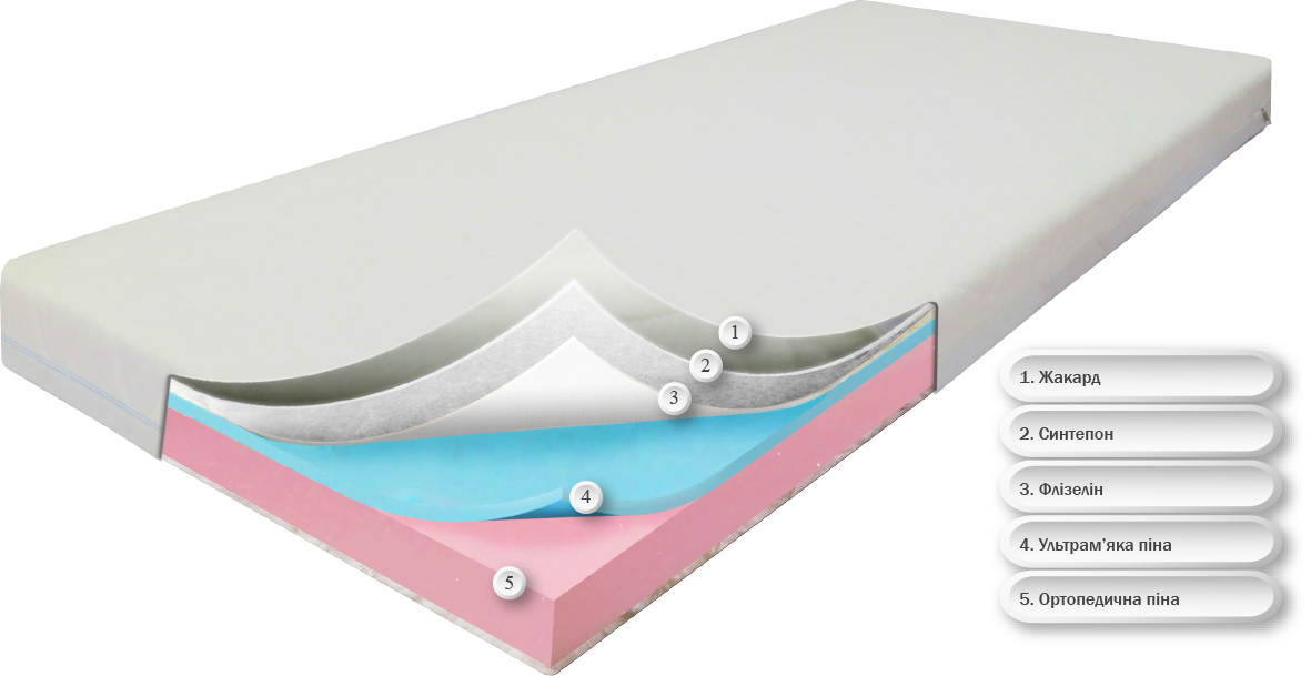 Сейв (жаккард), 180х200. Ортопедичний, безпружинний матрац, дитячий, підлітковий від 3-х років