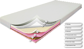 Сейв плюс (жакард) 70х200. З кокосом. Ортопедичний безпружинний матрац дитячий підлітковий від 3х років