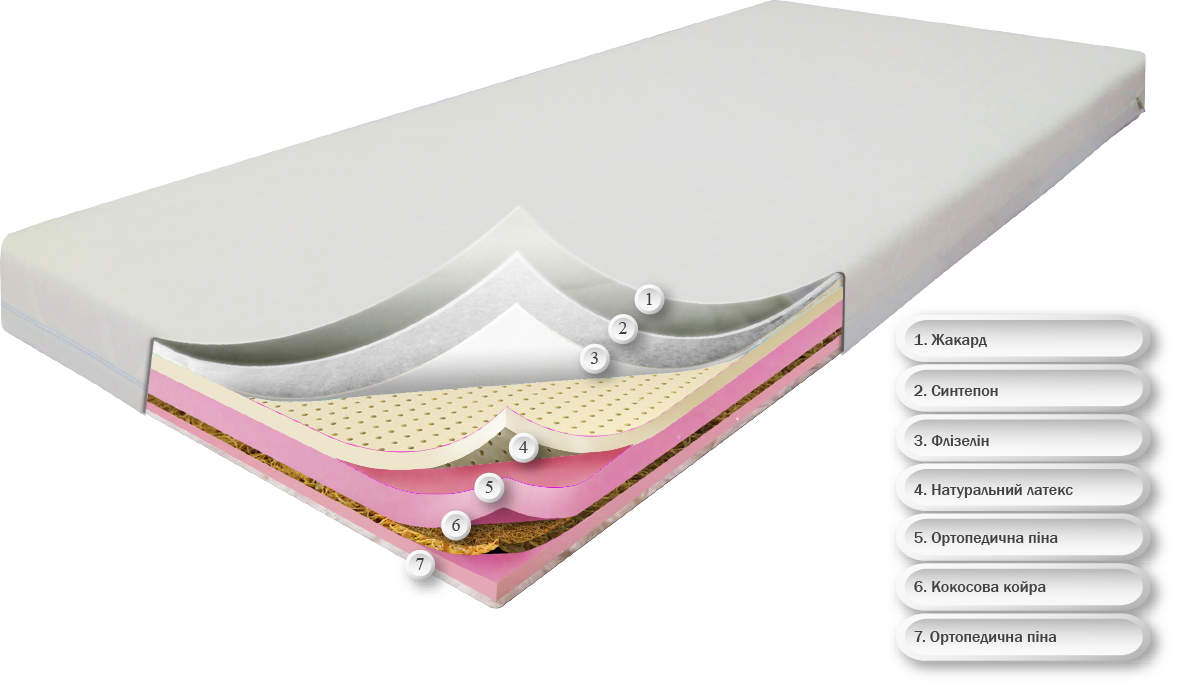 Сейв плюс (жакард) 80х190. З кокосом. Ортопедичний безпружинний матрац дитячий підлітковий від 3х років