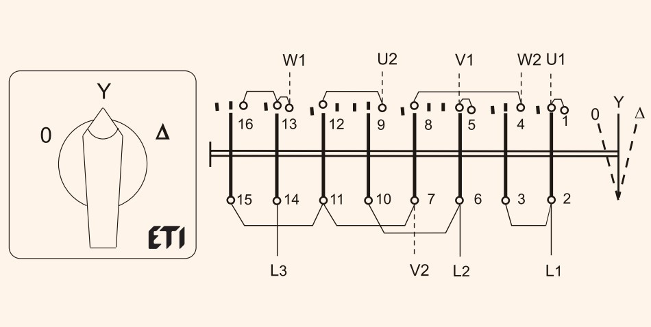 Пакетный переключатель "0-звезда-треугольник" 4Р 32А 480V [4773134] CS 32  12 U ETI (ID#1937711951), цена: 1140 ₴, купить на Prom.ua