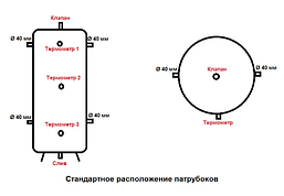 Теплоакумулятор Termo-Max 1000 л + ізоляція (пінополіуретан 50 мм) + Змійовик., фото 5
