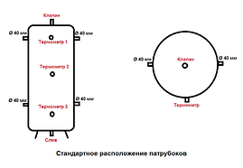 Теплоакумулятор Termo-Max 2000 л + ізоляція (пінополіуретан 50 мм.) + Змійовик., фото 2