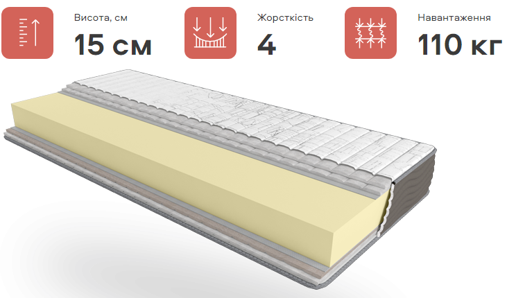 Безпружинний ортопедичний матрац Take&Go Slim Roll, фото 1