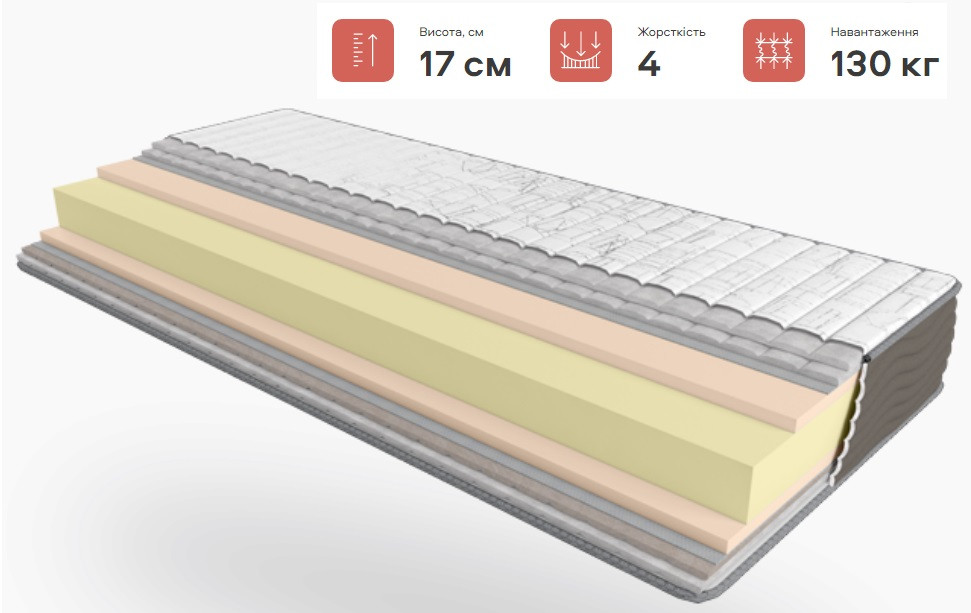 Безпружинний ортопедичний матрац Take&Go Soft Roll