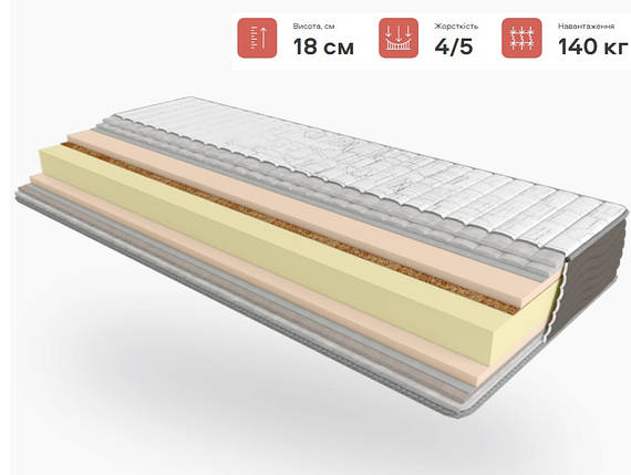 Безпружинний ортопедичний матрац Take&Go Multi Roll, фото 1