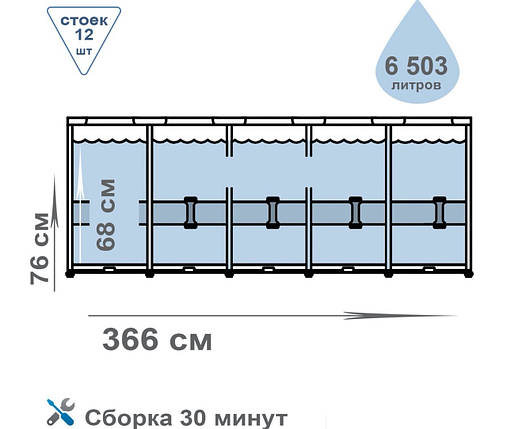 Каркасний басейн Intex Metal Frame 6503 л 366x76 см з насосом 2006 л/год тентом і підстилкою Синій (IP-172686), фото 2