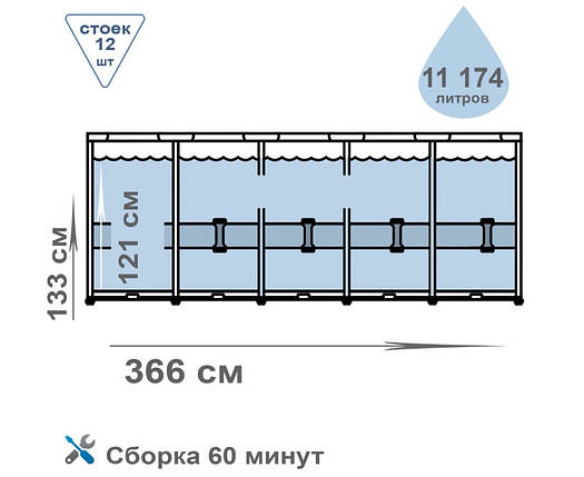 Басейн каркасний Bestway Steel Pro Max круглий 366х133 см 11174 л зі сходами підстилкою й насосом 4500 л/год, фото 2