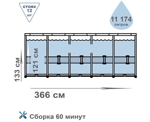 Басейн каркасний Bestway Steel Pro Max круглий 366х133 см 11174 л зі сходами підстилкою й насосом 3 785 л/год, фото 2