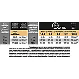 Purina Pro Plan Puppy Small&Mini про план проплан корм для цуценят малих порід з куркою, 3 кг., фото 3