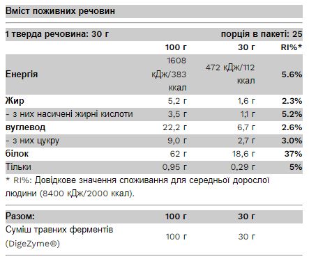 Протеїн Pure Gold Whey Dessert Strawberry Yoghurt з шматочками полуниці 750 гр, фото 2