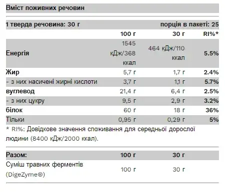 Протеїн Pure Gold Whey Dessert Swiss Chocolate з шматочками шоколаду 750 гр, фото 2