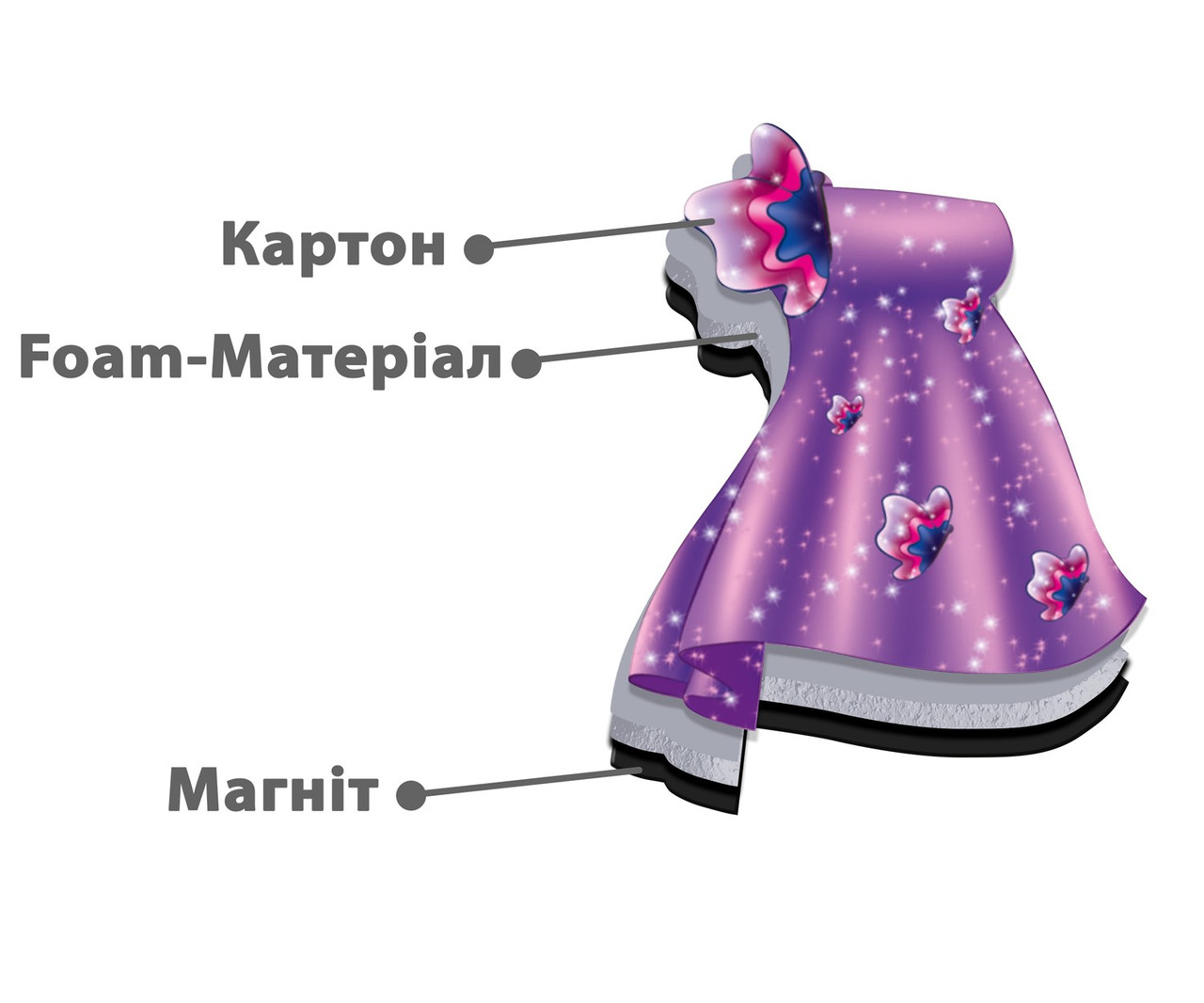 Product image preview