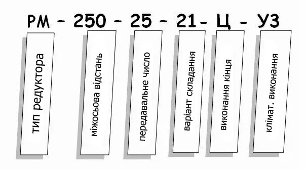Редуктор РМ купити