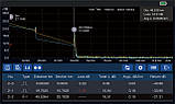 Оптичний рефлектометр NOVKER GLK4500-D1 1310/1550, фото 5