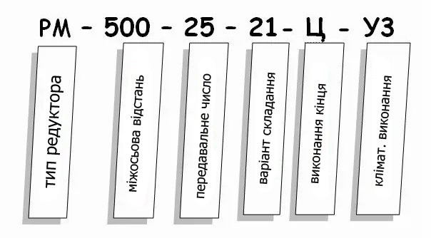 Редуктор РМ купити