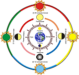 Астрологічний календар для України на 2026 рік ( українською мовою ), фото 2