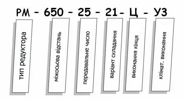 Редуктор РМ купити