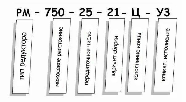 Редуктор РМ купить