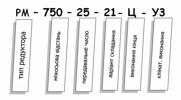 Редуктор РМ купити