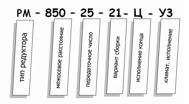 Редуктор РМ купить