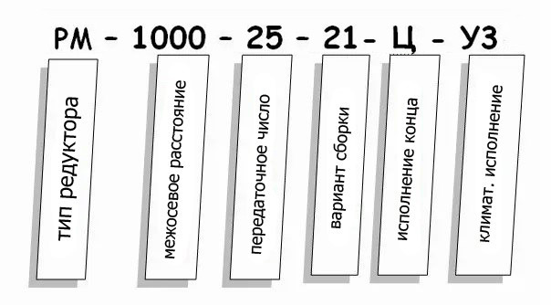 Редуктор РМ купить