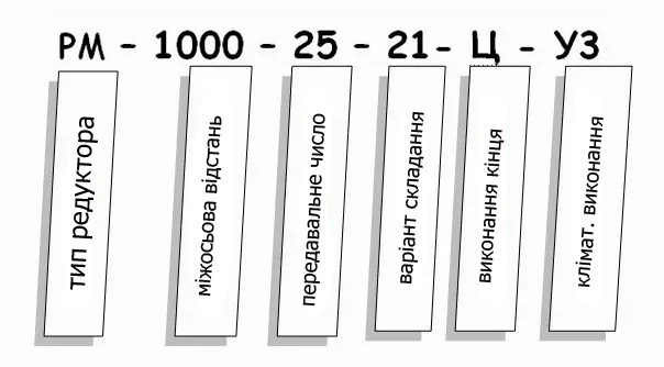 Редуктор РМ - умовне позначення Редуктор РМ купити