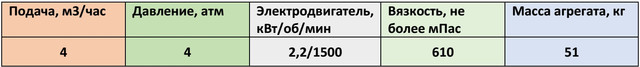 НМШ5-25-4,0/4Б-10