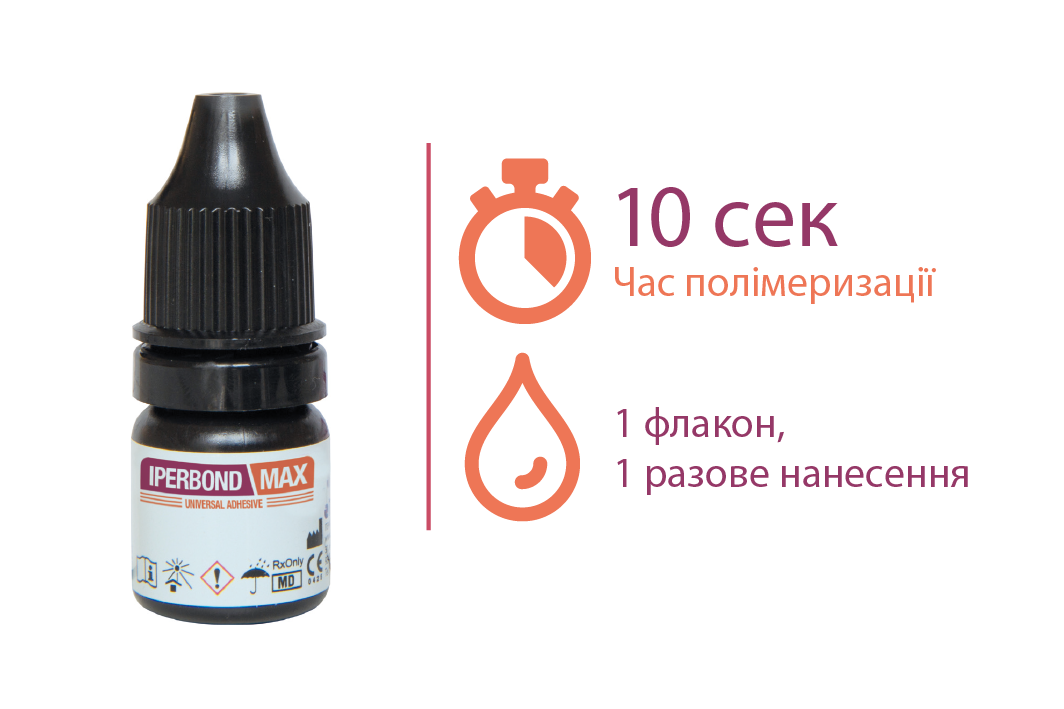 Iper Bond Max ТМ Itena (Айпер бонд макс) адгезив 8-го покоління універсальний, флакон 5 мл