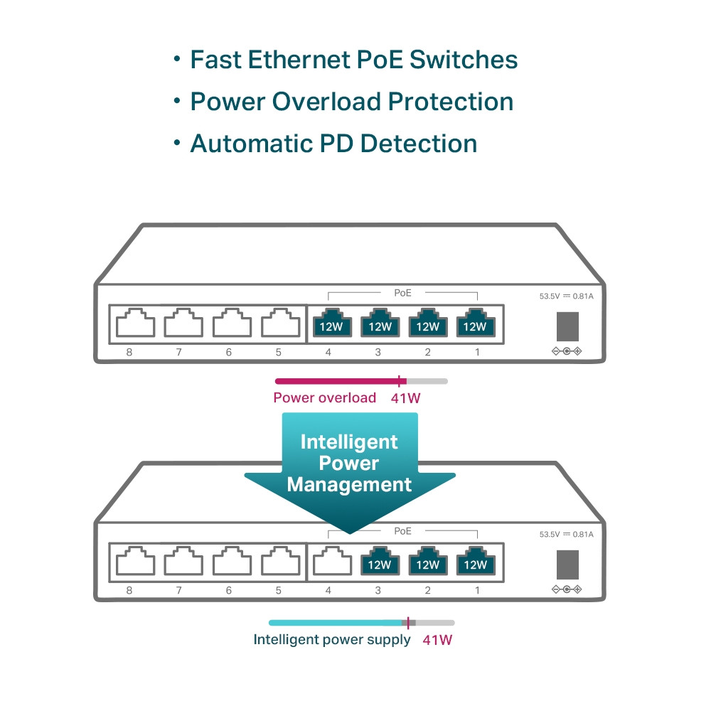 TP-LINK TL-SF1008LP - фото 5 - id-p1940557101