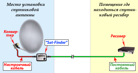 Измеритель уровня спутникового сигнала, Sat Finder - фото 2 - id-p339641551