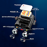 Налобний ліхтарик на кепку, одяг, сумку 400 лм, USB Type-C, ліхтар з акумулятором, для риболовлі, дачі, спорту, фото 7