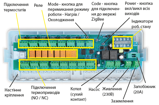 Умный контроллер для водяного теплого пола Tervix Pro Line X10 ZigBee (8 контуров) - фото 3 - id-p1941600210