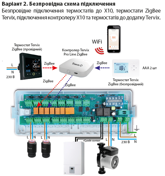 Умный контроллер для водяного теплого пола Tervix Pro Line X10 ZigBee (8 контуров) - фото 4 - id-p1941600210