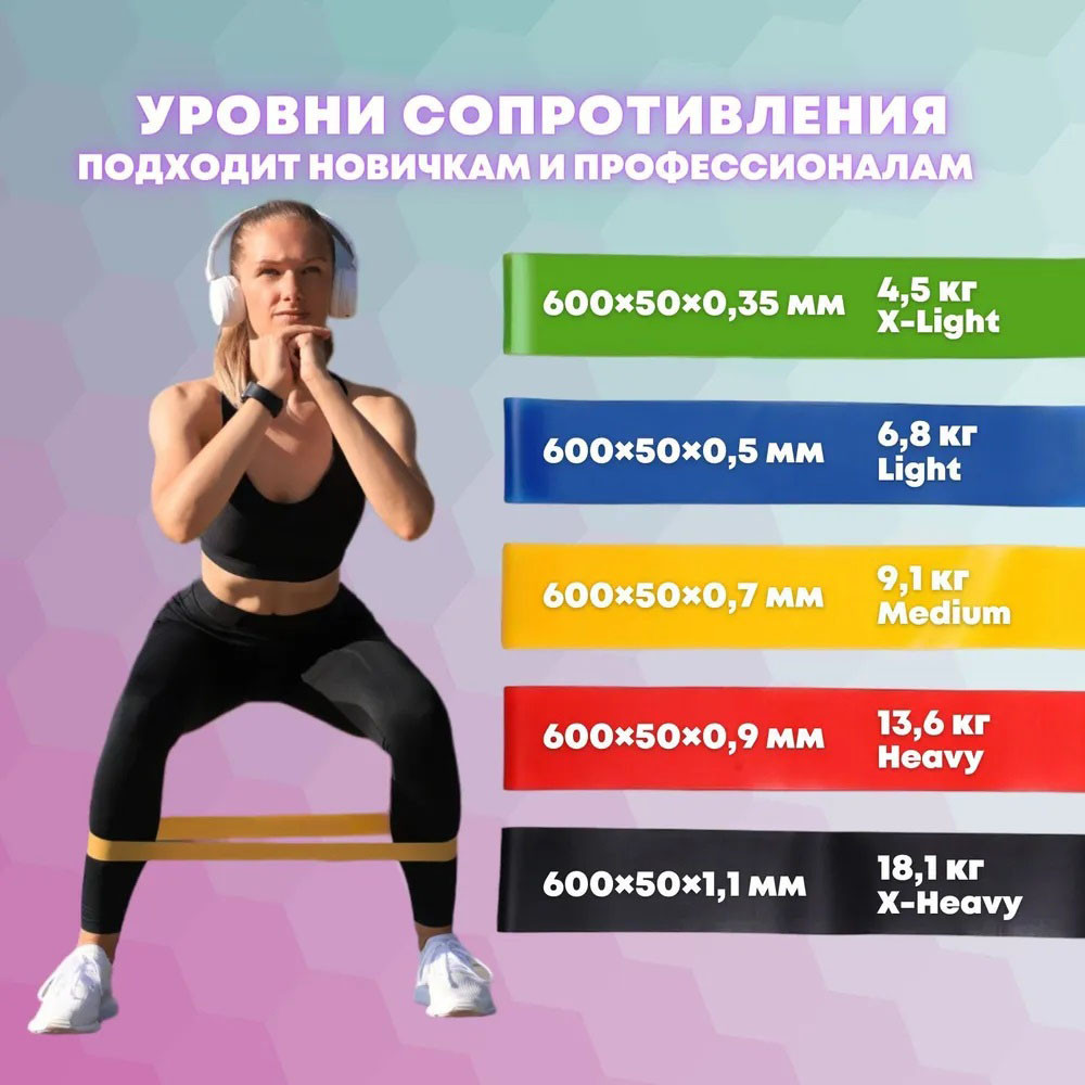 Спортивна гумка для ніг Fit Simplify, Еспандер стрічковий гумка для фітнесу, Еспандер LV-778 гумка фітнес - фото 9 - id-p1941855172