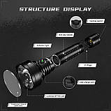 Ліхтар wurkkos TD01 SFT40 6000-6500k, фото 8