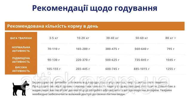 Сухой собачий корм PetQM DOG Basic Adult для взрослых активных собак с птицей 10 кг. Корм для собак at - фото 2 - id-p1941943331