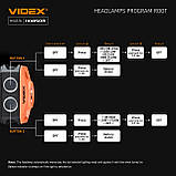 Налобний світлодіодний ліхтарик Videx H085 400 Lm 5000K, акумулятор 850 mAh, фото 3