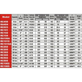 Гідроциліндр 1/4" 10т RC102 JTC