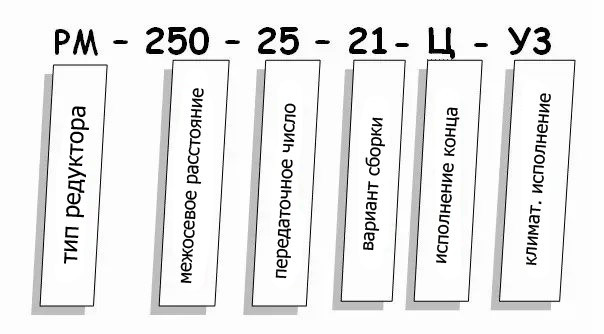 Редуктор РМ купить