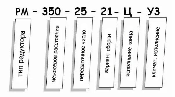 Редуктор РМ купить